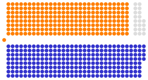 House of Commons elected members, 1705.svg