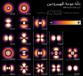 Hydrogen Density Plots-ar