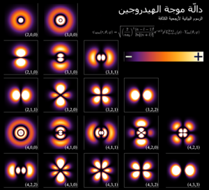 Archivo:Hydrogen Density Plots-ar