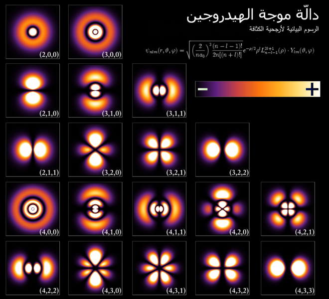 Hydrogen Density Plots-ar