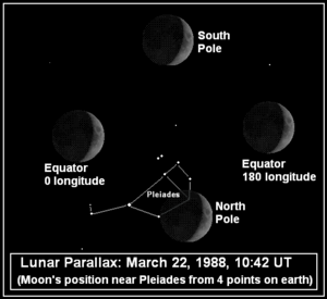 Archivo:Lunarparallax 22 3 1988