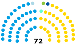 Senado de la Nación Argentina, 2021.png