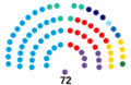 Senado de la Nación Argentina (2023-2025) (Actualizado)