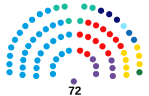 Senado de la Nación Argentina (2023-2025) (Actualizado).svg
