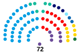Archivo:Senado de la Nación Argentina (2023-2025) (Actualizado)