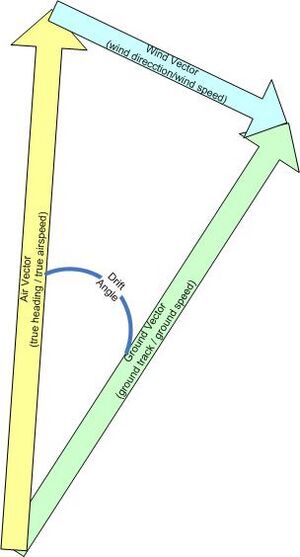 Archivo:Wind triangle