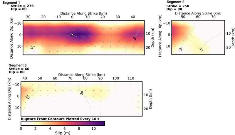 Central Turkey M7.5 finite fault