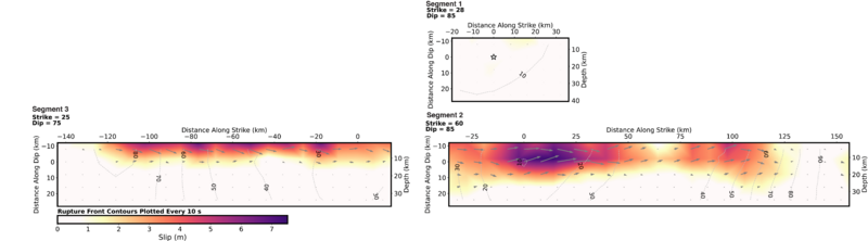 Central Turkey M7.8 finite fault