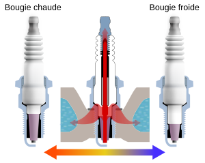 Archivo:Dilatation-spark plug-bougie allumage-fr