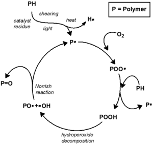 Archivo:Polymer auto-oxidation