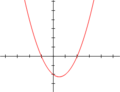 Polynomialdeg2