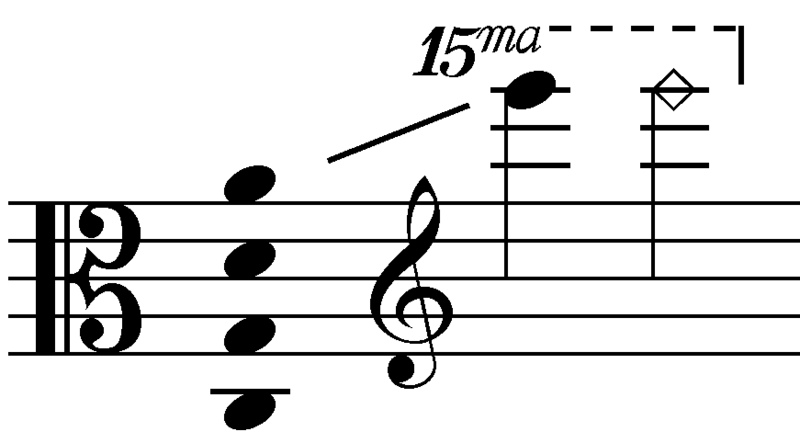 Range Alto