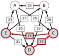 Schulze method example1 DE