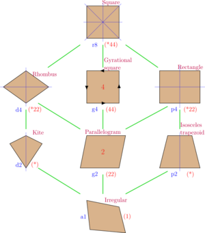 Archivo:Symmetries of square