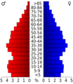 USA Lawrence County, Alabama age pyramid