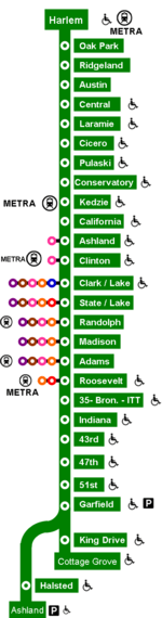 Chicago green line.png