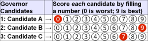 Archivo:Completed Score Voting Ballot version2