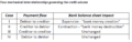 Credit Mechanics 4 mechanical interrelationships governing the credit volume (Table 1 by F. Decker & C. Goodhart 2021)