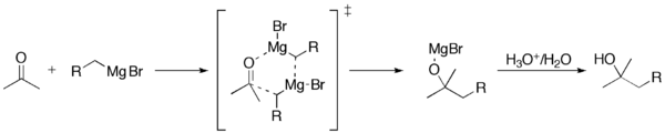 El mecanismo de la reacción de Grignard.