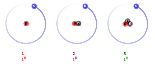 Archivo:Hydrogen Deuterium Tritium Nuclei Schematic