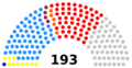 Malawi National Assembly 2019