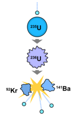 Archivo:Nuclear fission