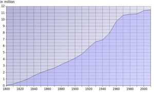 Archivo:Population Growth Ohio