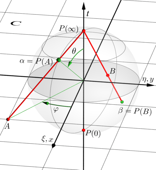 RiemannSphere