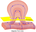 Sunspot diagram