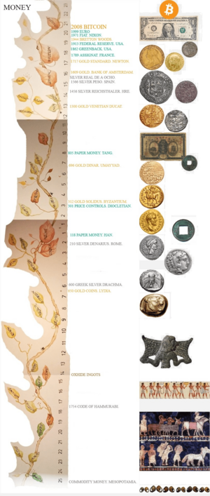 Archivo:Timeline of monetary history