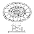 Chinese movable type 1313-ce