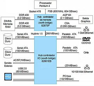 Archivo:Chipset 875 Intel