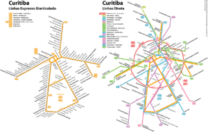 Archivo:Curitiba PublicTransport