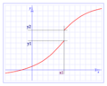 Función Continua 022