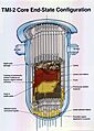 Graphic TMI-2 Core End-State Configuration