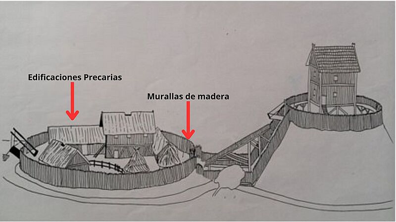 Ilustracion de las primeras Murallas