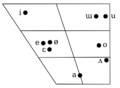 Korean short vowel chart