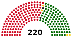National Assembly of Angola (2022-).svg