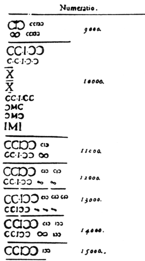 Archivo:Roman numerals Bungus 1584-1585