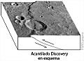 Rupes Discovery schematic es