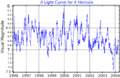 XHerLightCurve