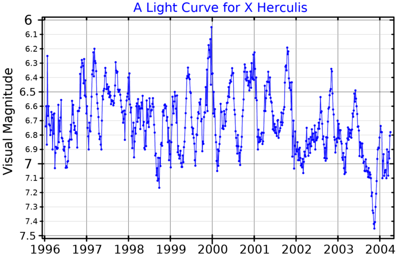 XHerLightCurve