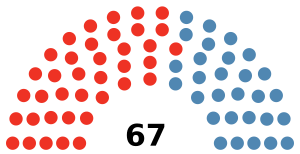 2022 Maltese general election results.svg