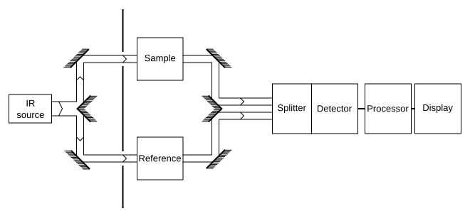 IR spectroscopy apparatus