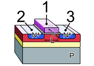 Archivo:MOS-FET gate model (n-channel) N
