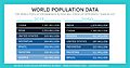 PRB 2017 Data Sheet Largest Populations