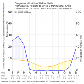 Archivo:17.829S-69.71W-humapalca-ayp-chile-C