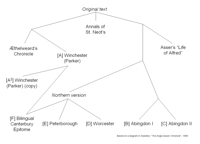 ASC schematic