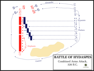 Archivo:Battle hydaspes combined at