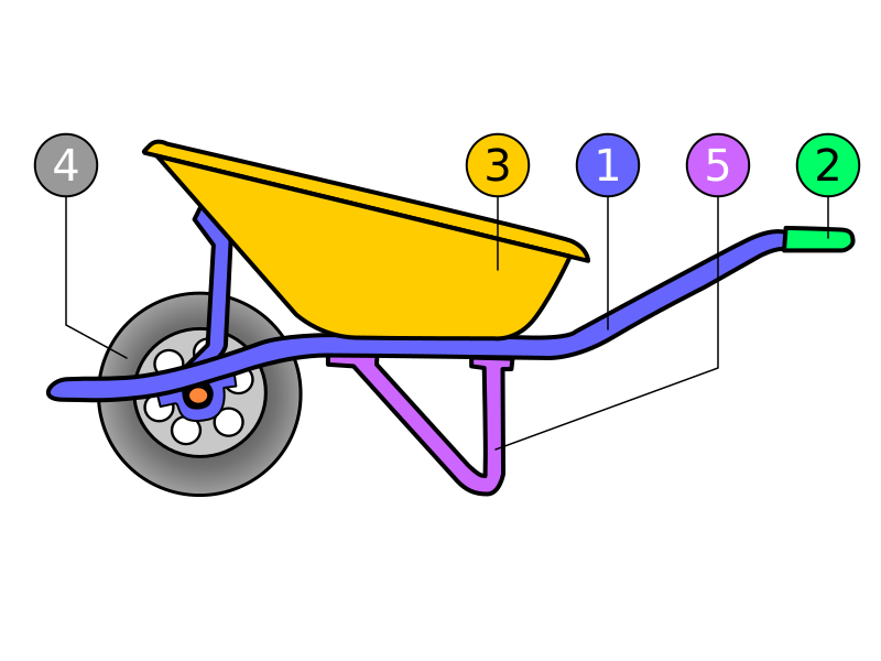 Brouette vectoriel